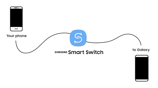 samsung to samsung note 20 smart switch